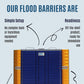 Flood Barrier Door Dam - Ultimate Flood Gate - Dam Easy